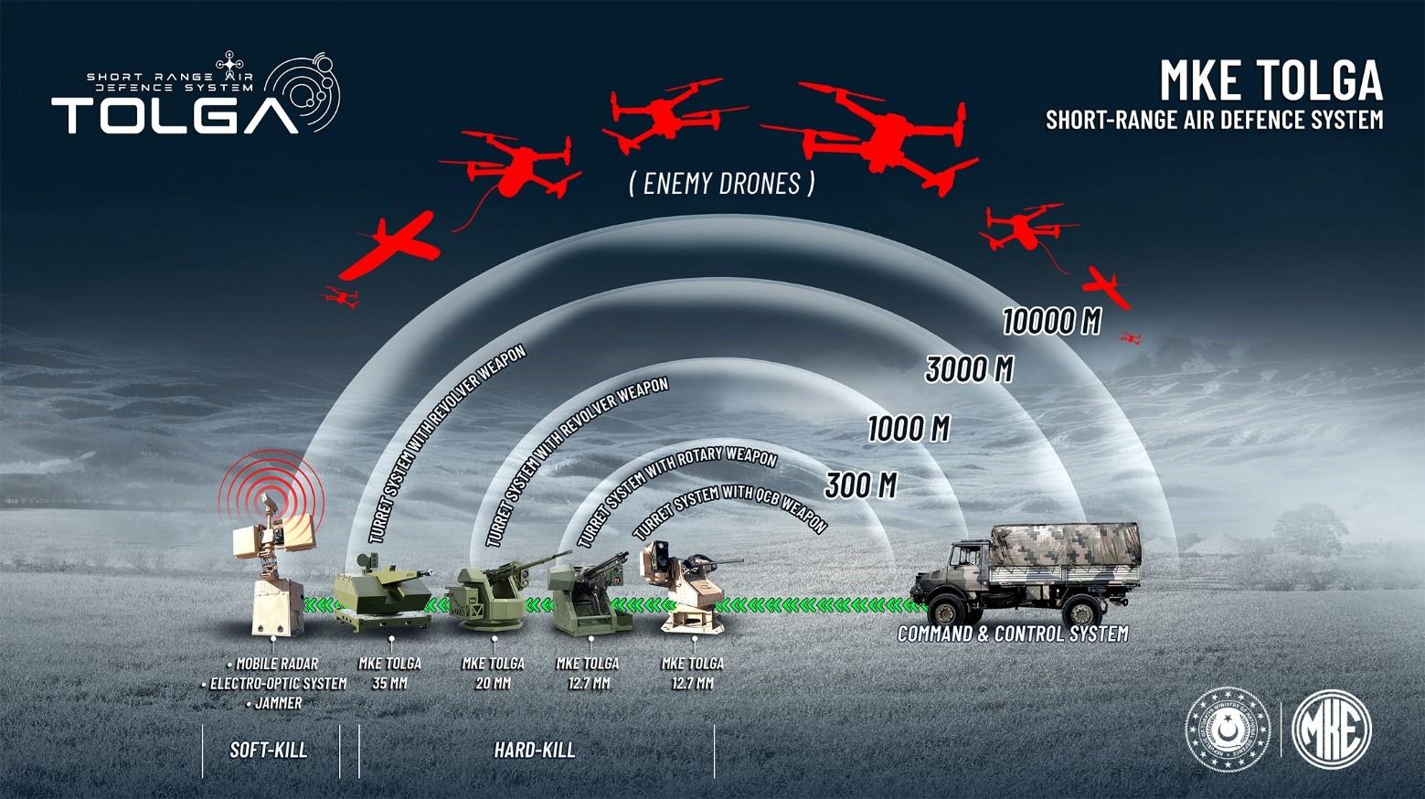 0-MKE-TOLGA-SHORT-RANGE-AIR-DEFENCE-SYSTEMbbeaf8.jpg