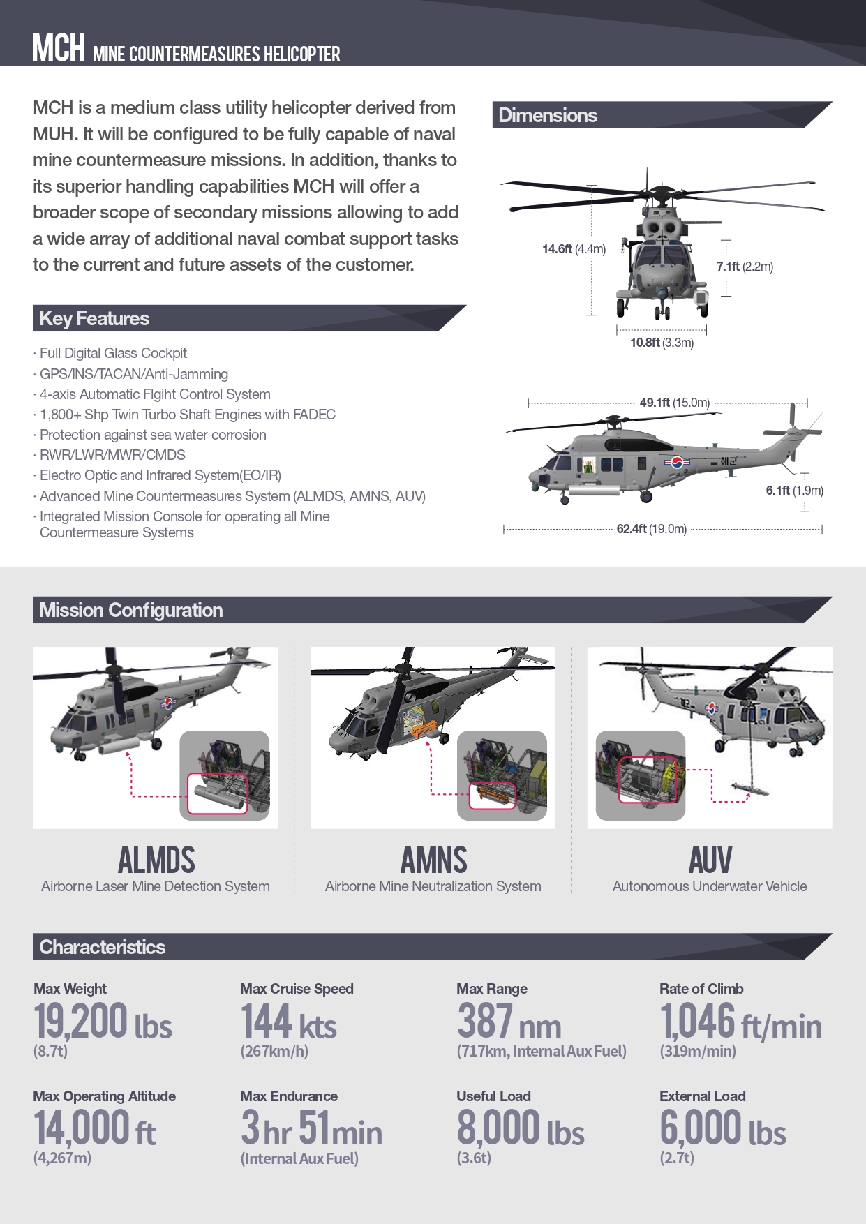 08_Rotary_Wing_Armed_Version_MCH_page-0002.jpg