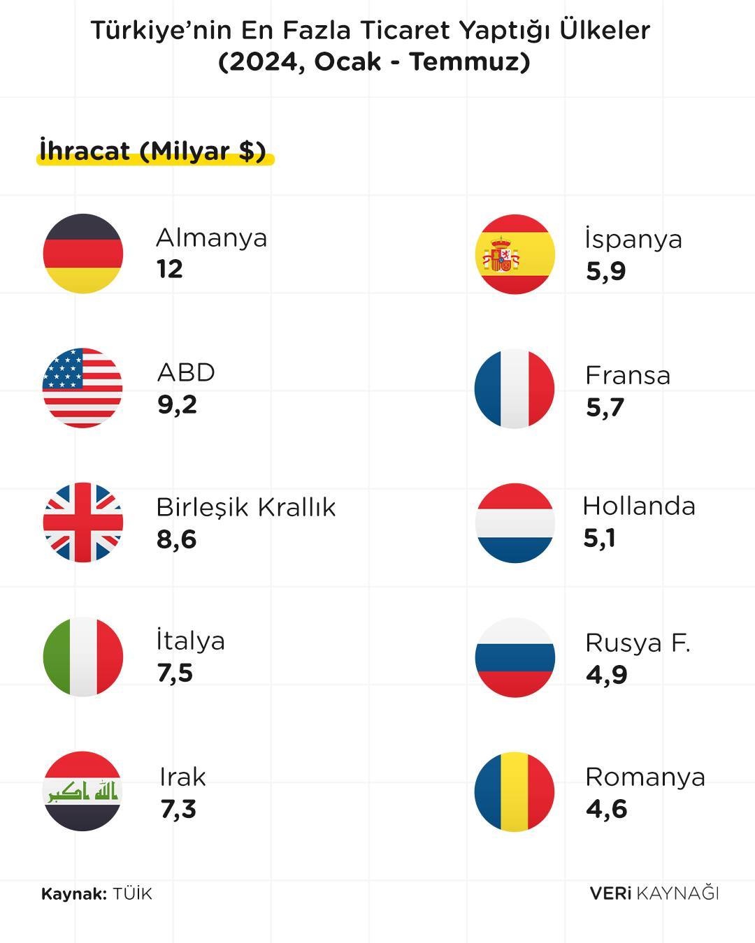 2024 yılının ilk 7 ayında Türkiye'nin en çok ithalat yaptığı üç ülke Rusya, Çin ve Almanya olu...jpg