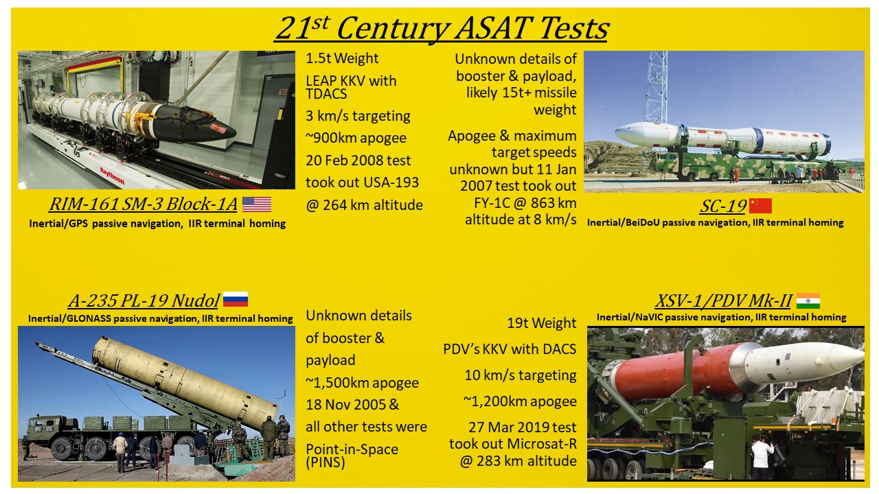 21st Century ASAT Tests.jpg