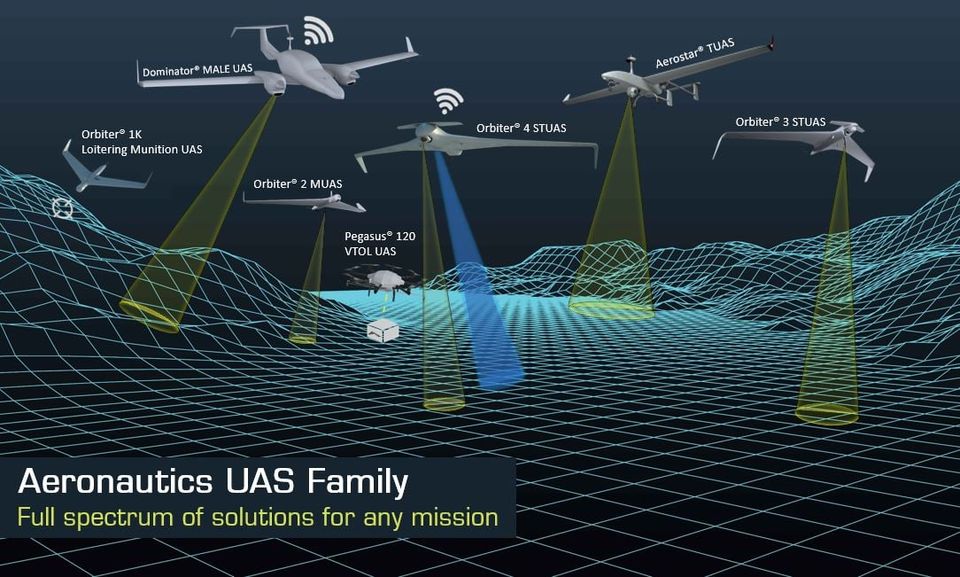 Aeronautics UAS Family.jpg