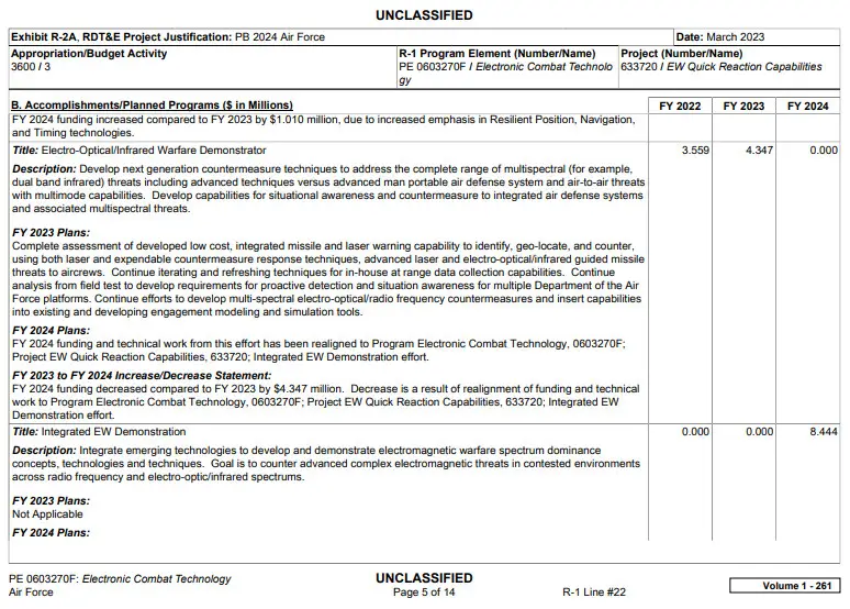 air-force-fy24-budget-ew-1.png