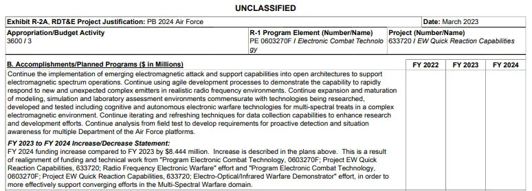 air-force-fy24-budget-ew-2.png