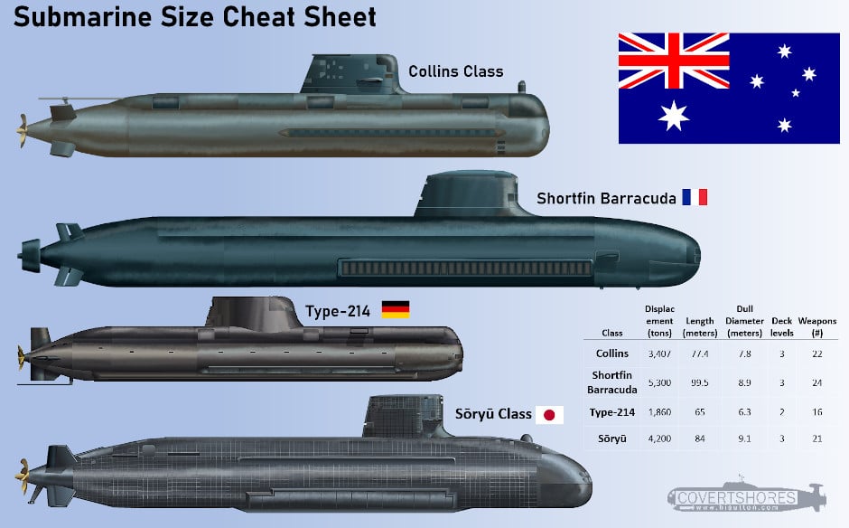 Australia-Submarine-Size-Chart-940.jpg