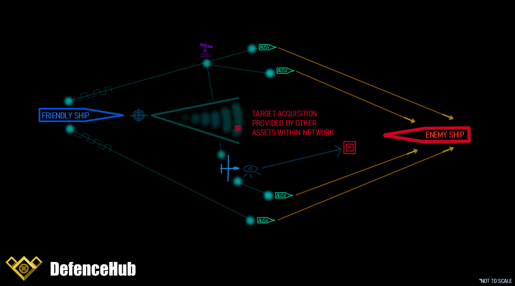 A basic infographic which shows how AUSVs will be utilized