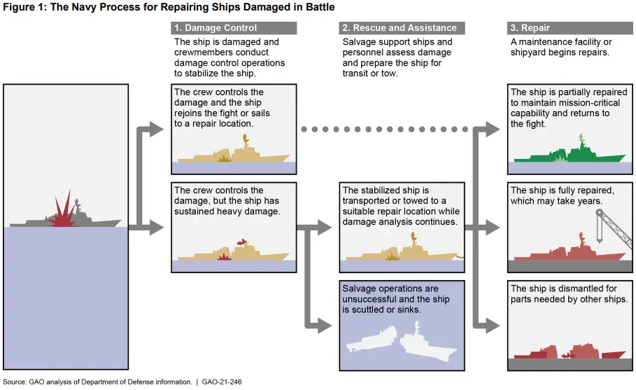 battle-damage-flow-chart.png