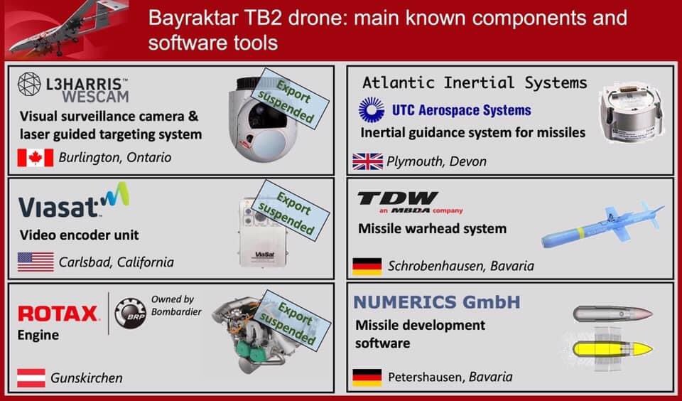 bayraktar-system.jpg