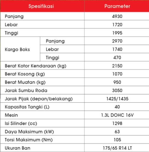 Bima 1.3 specs.JPG