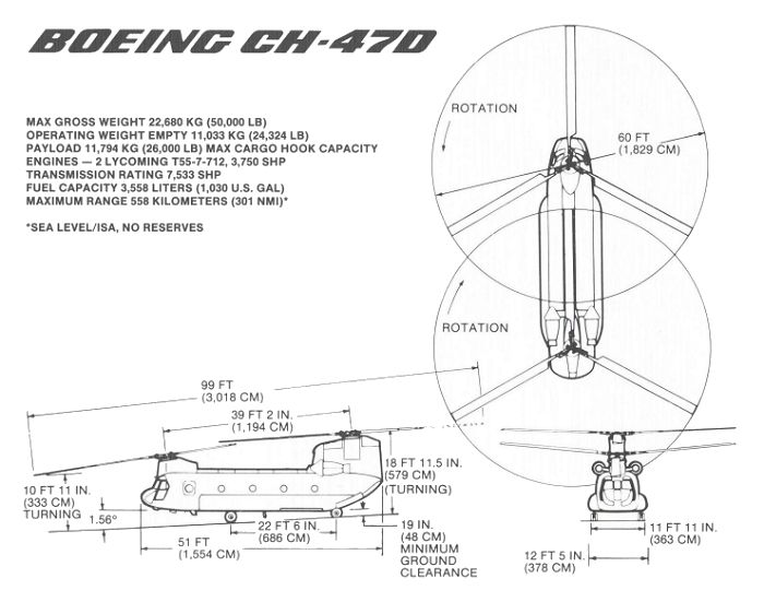 CH-47D_specs_a.jpg