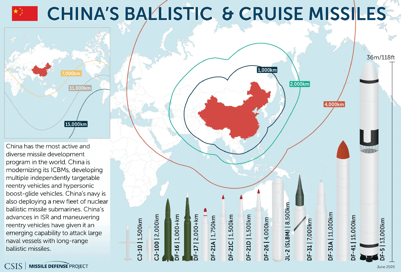 China-Missiles-1.png
