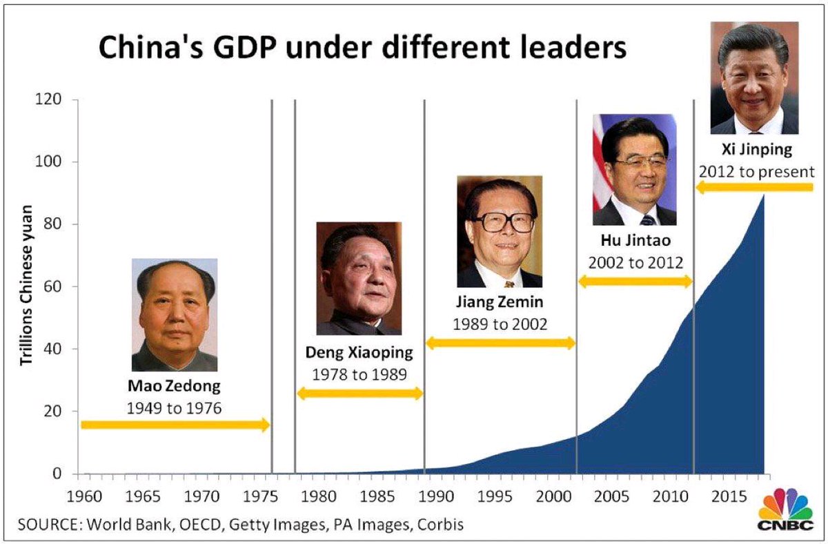 chinese leaders gdp.jpg