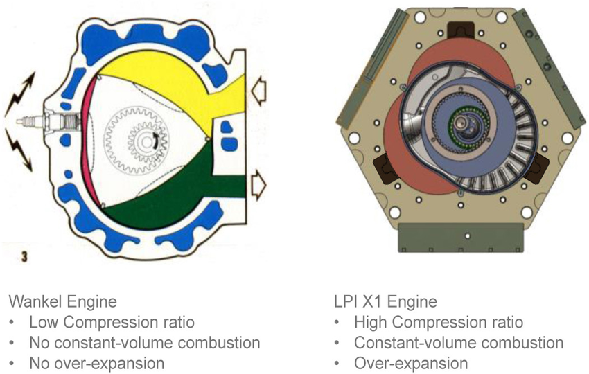 Comparison-of-LiquidPiston-X-architecture-and-Wankel.png