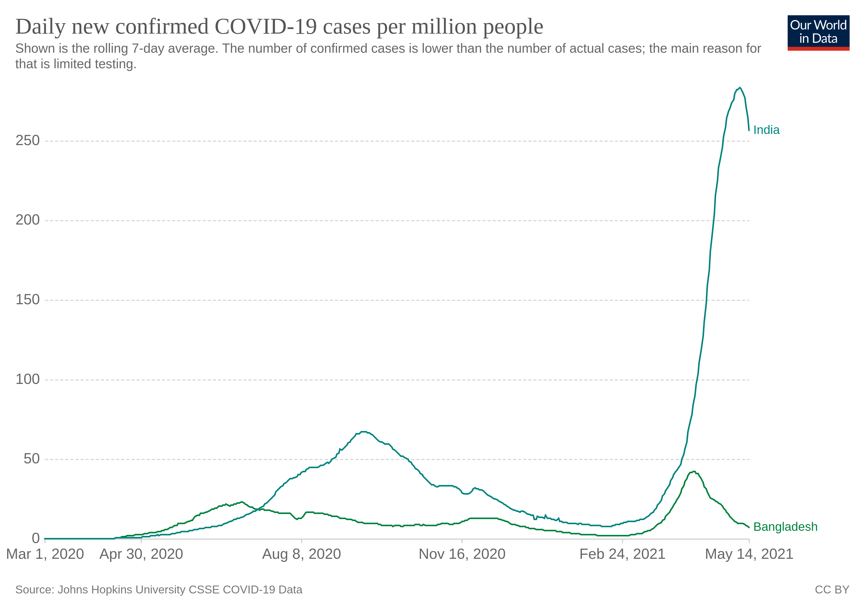 coronavirus-data-explorer (1).png