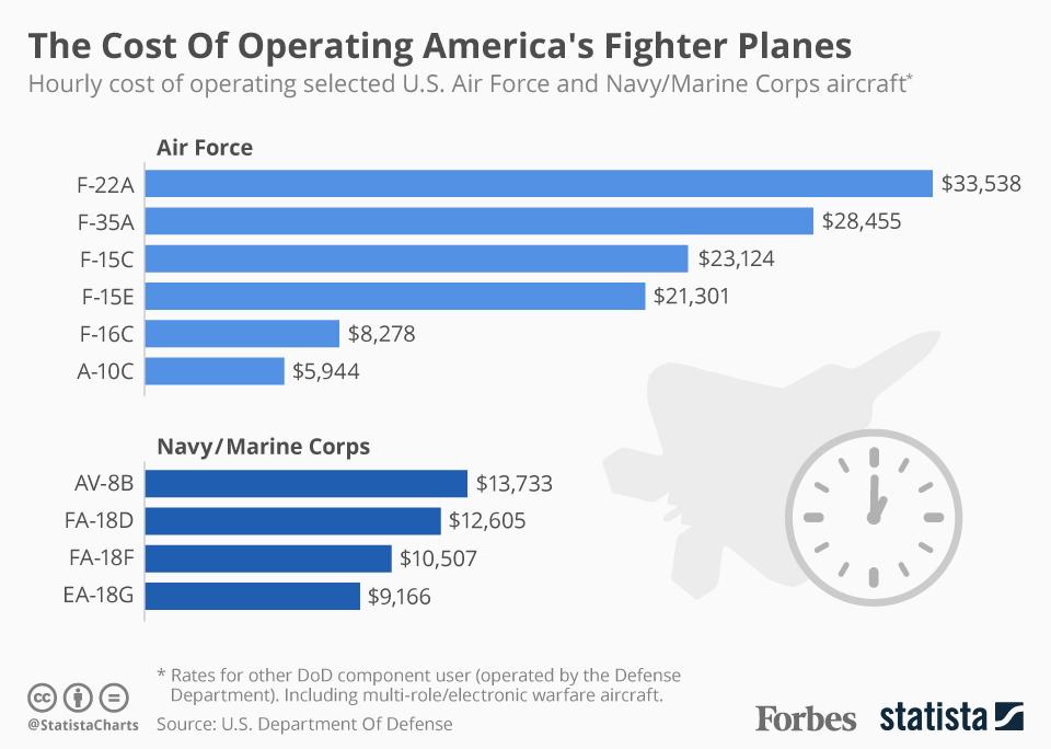 Costs-per-flight-hour-of-Militarys-Fighter-jets.jpg