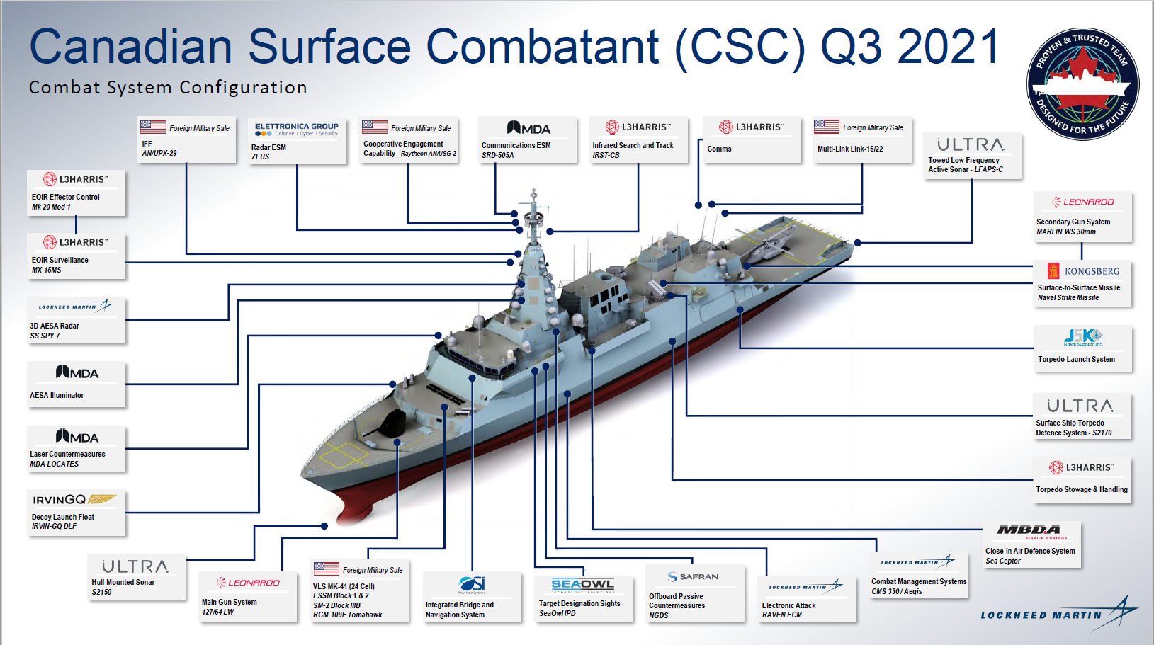 Canada Surface Combatant Csc Program Page 4 Defencehub Global