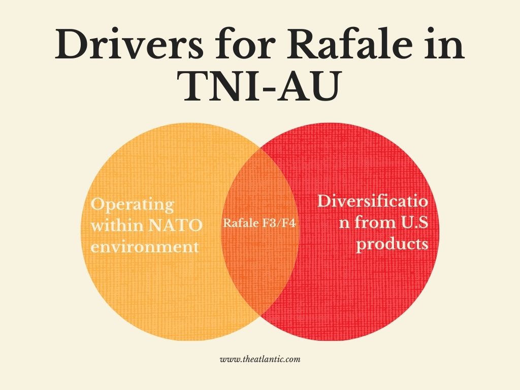 Drivers for Rafale in TNI-AU.jpg