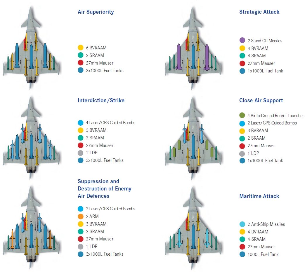 Eurofighter-Typhoon-weapons.jpg