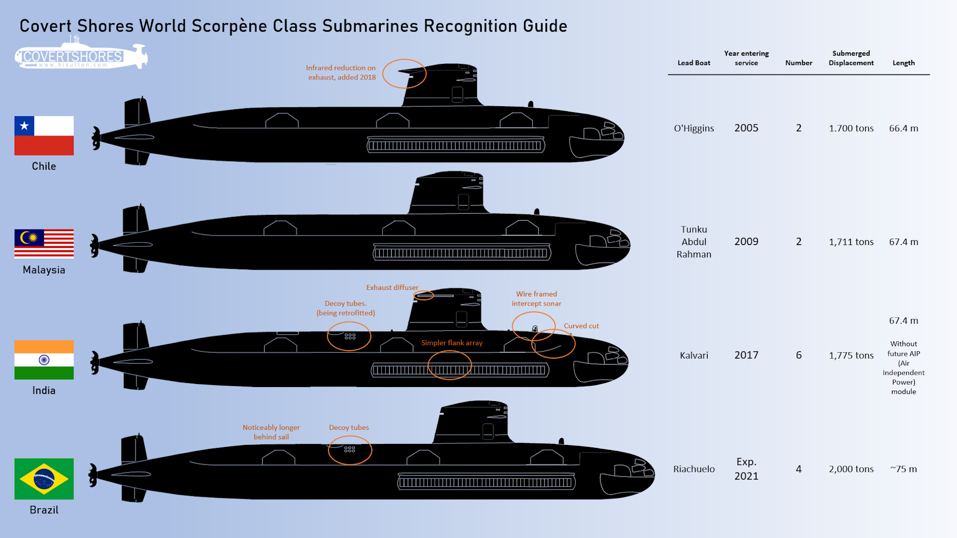 Fr-Scorpene-Class-Recognition (1).jpg