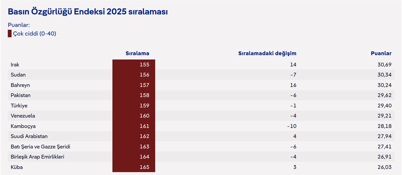 freedom of the press index.JPG