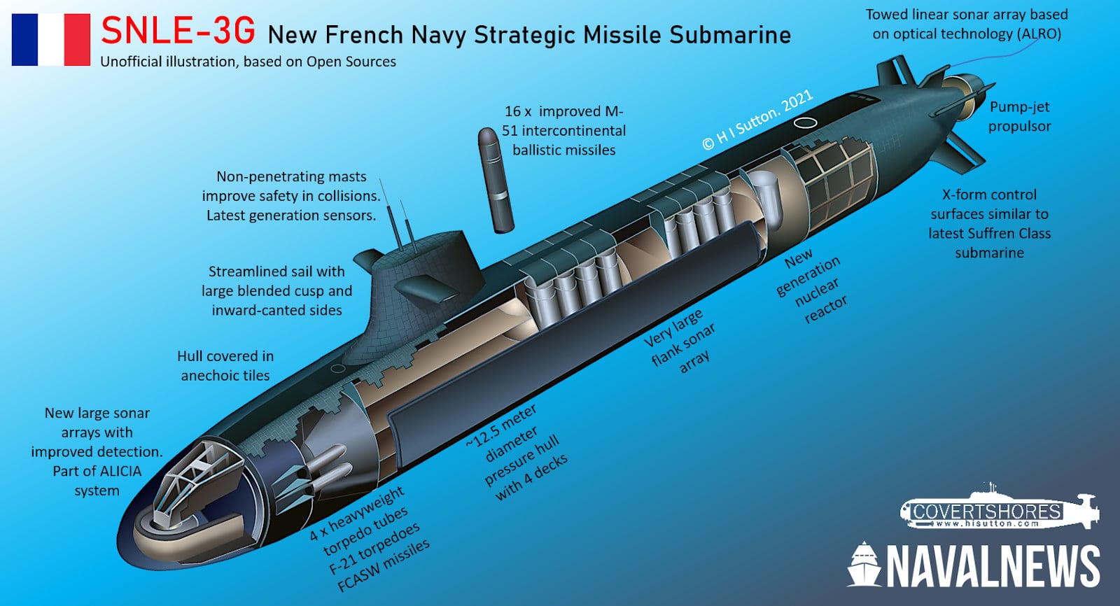 French-Navy-SNLE-3G-Submarine-Cutaway.jpg