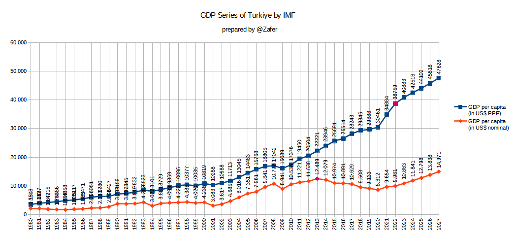 GDP_Turkiye1.png