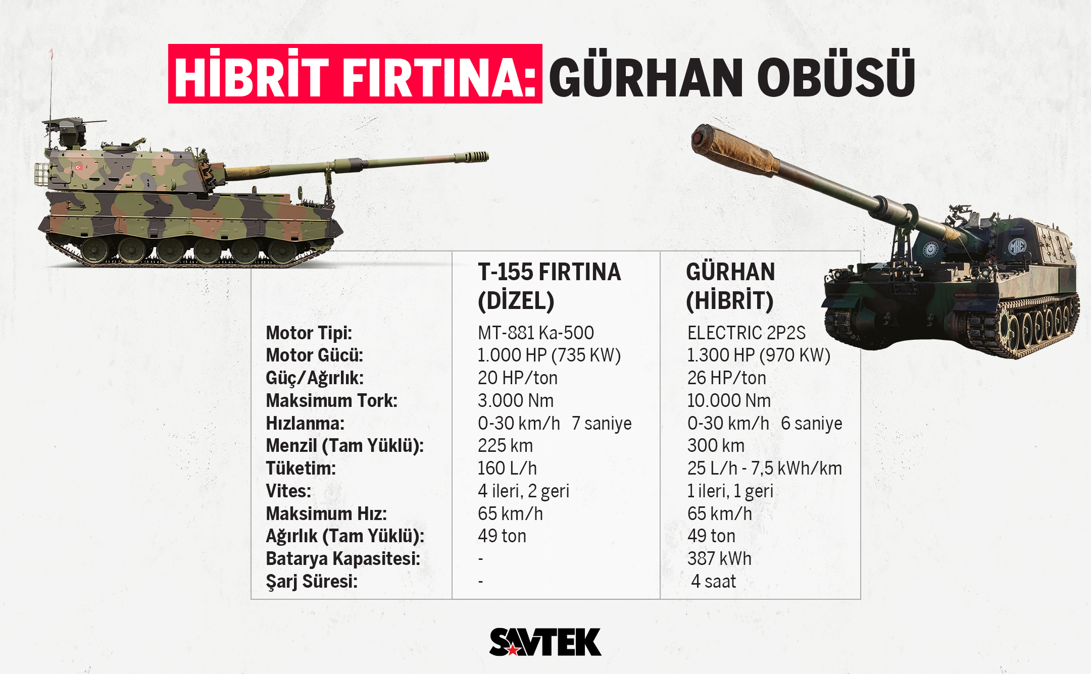 hibrit-firtina-gurhan-263_2.jpg