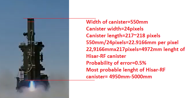 Hisar.RF.canister lenght.png