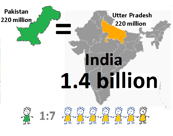 India population v Pakistan.png