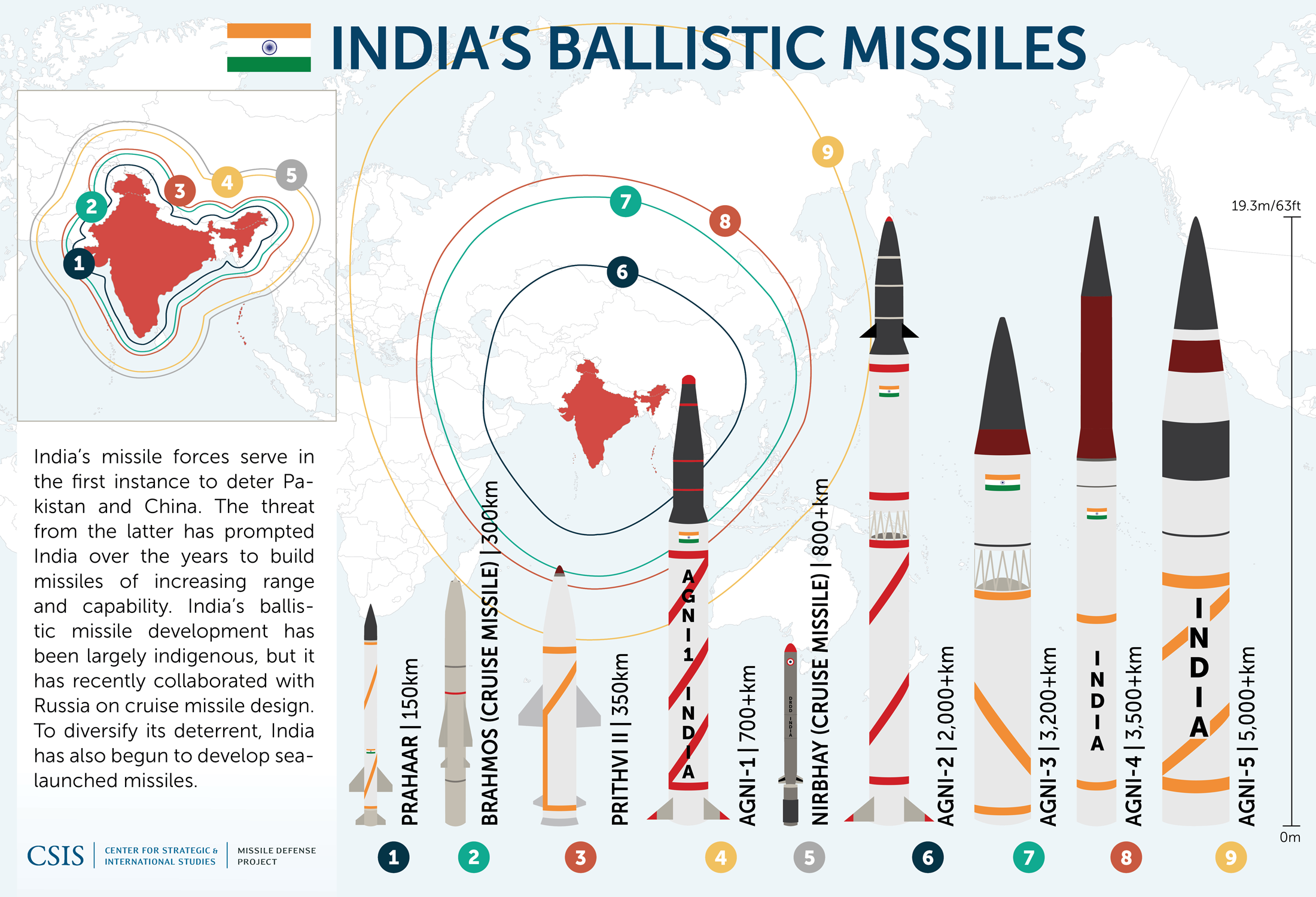 Indian Missiles V1.png