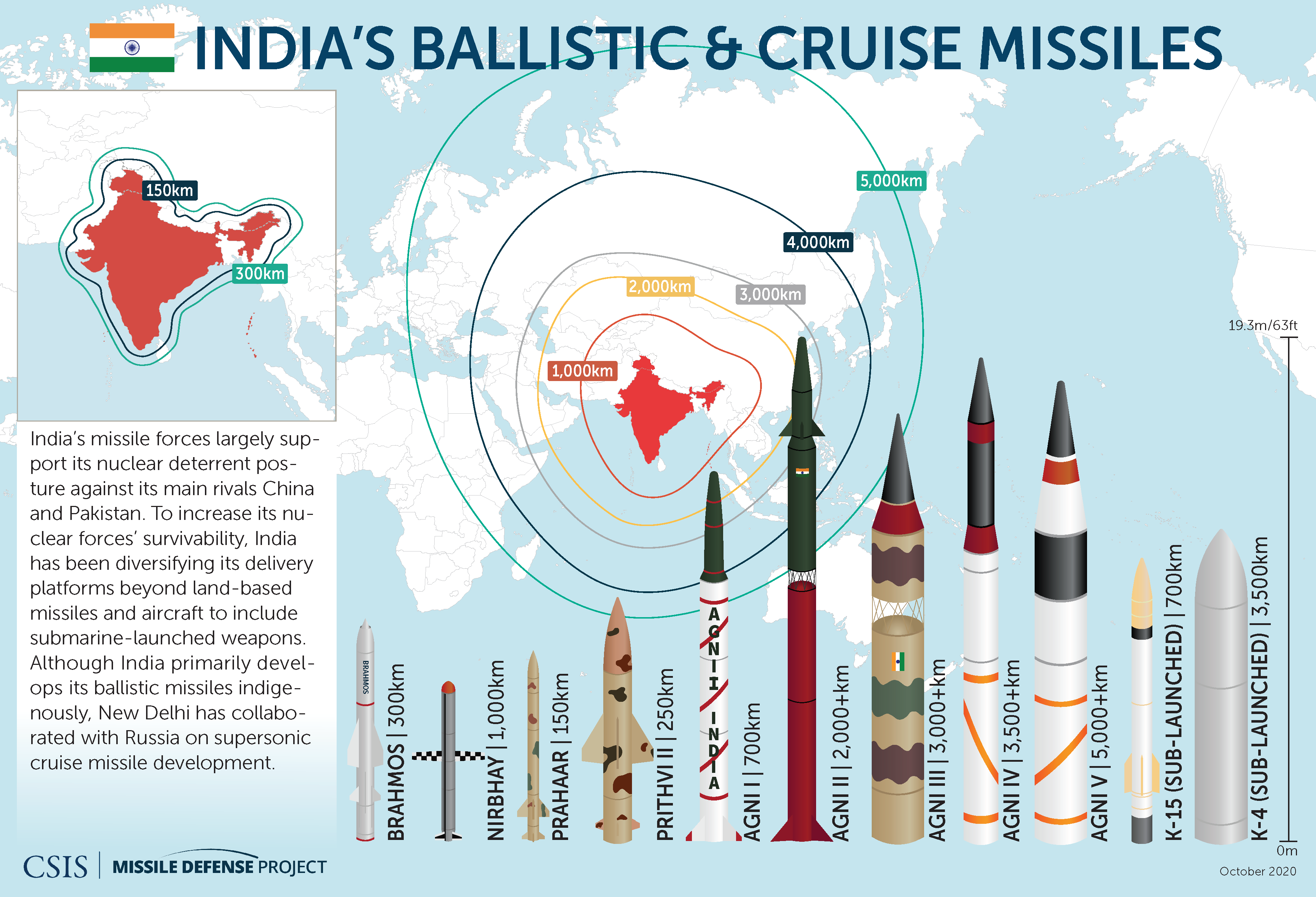 Indian Missiles V2.png