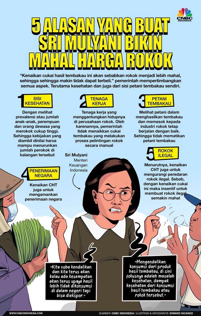 infografis-5-alasan-yang-buat-sri-mulyani-bikin-mahal-harga-rokok-1.jpeg