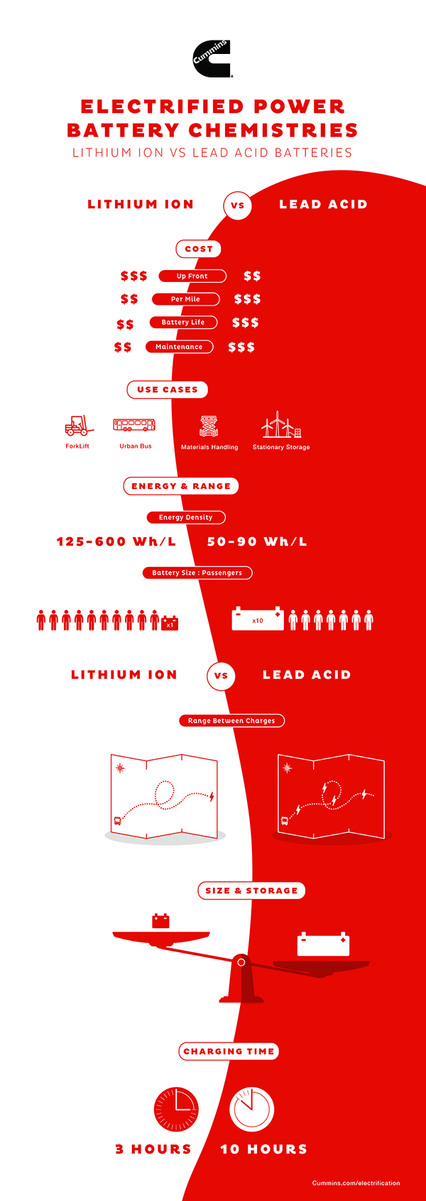 infographic-100 electrification resized 600 px.jpg