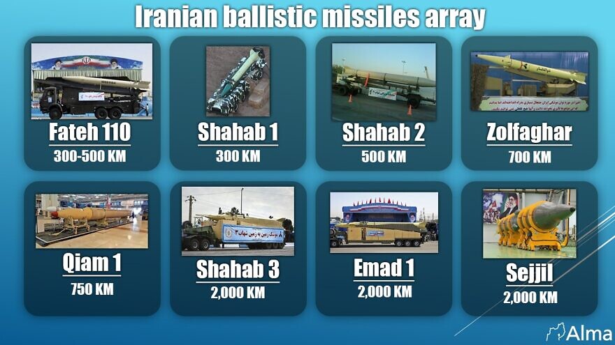 Iran-Ballistic-Missile-880x495.jpg