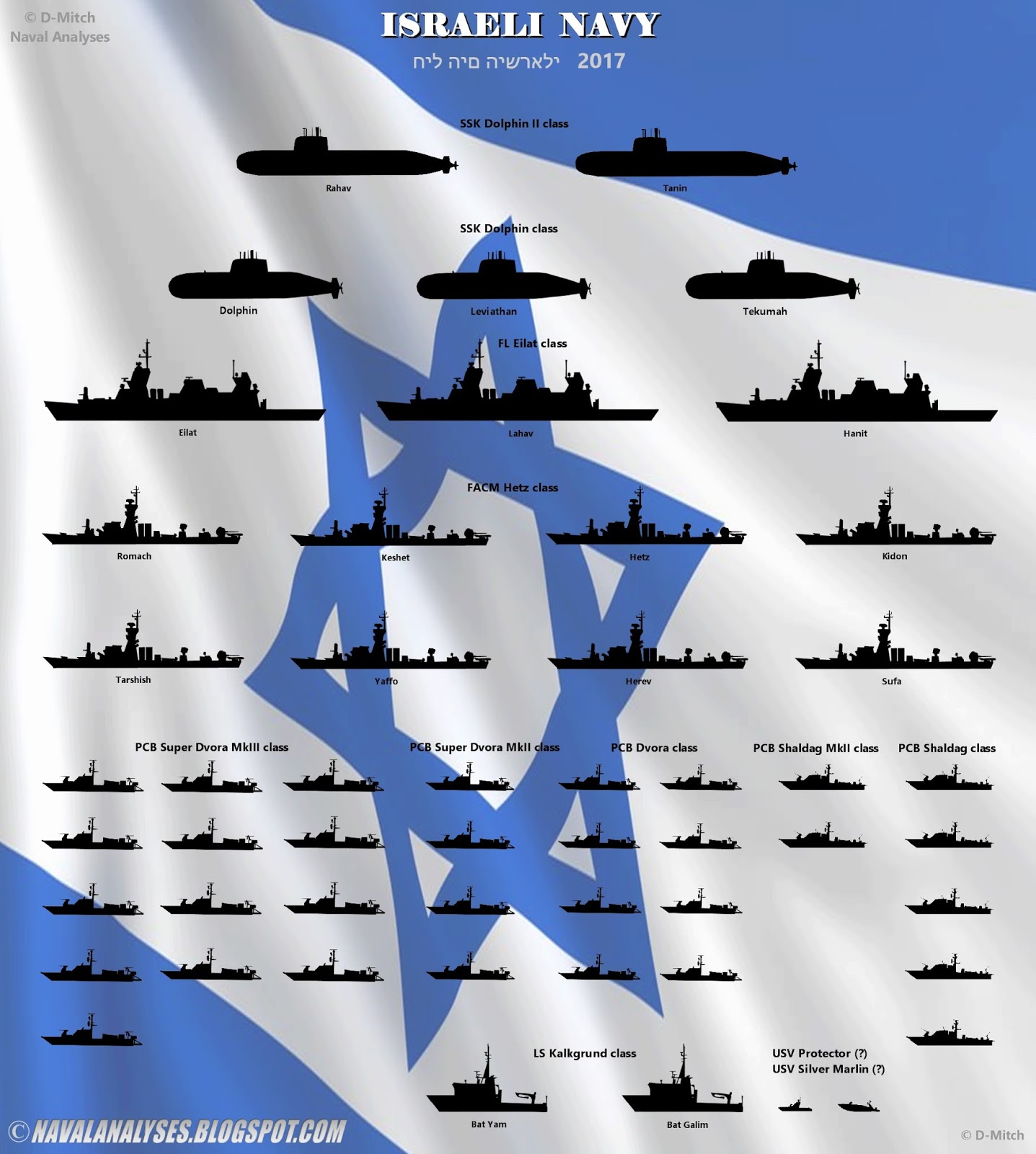 Israeli Navy 2017.jpg