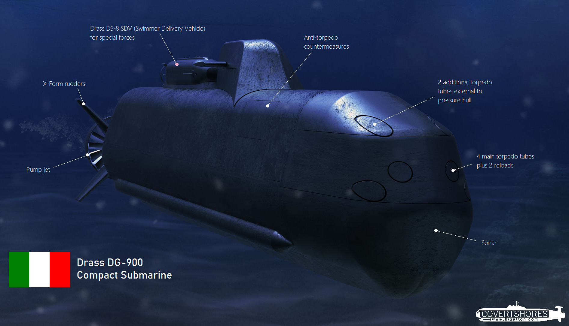 Italy-Drass-DG-900-Compact-Submarine.jpg