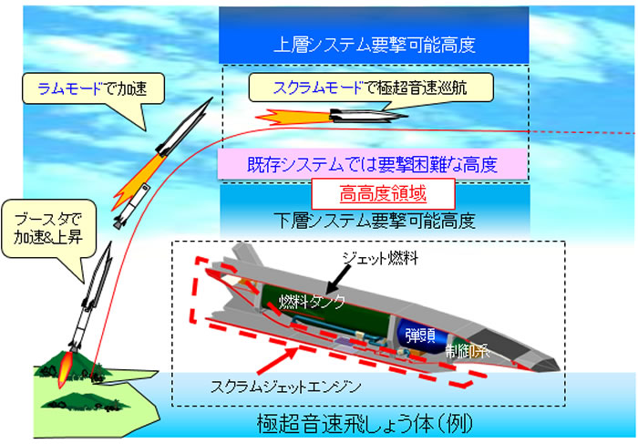 Japans-ATLA-Developing-Hypersonic-Anti-Ship-Missile.jpg