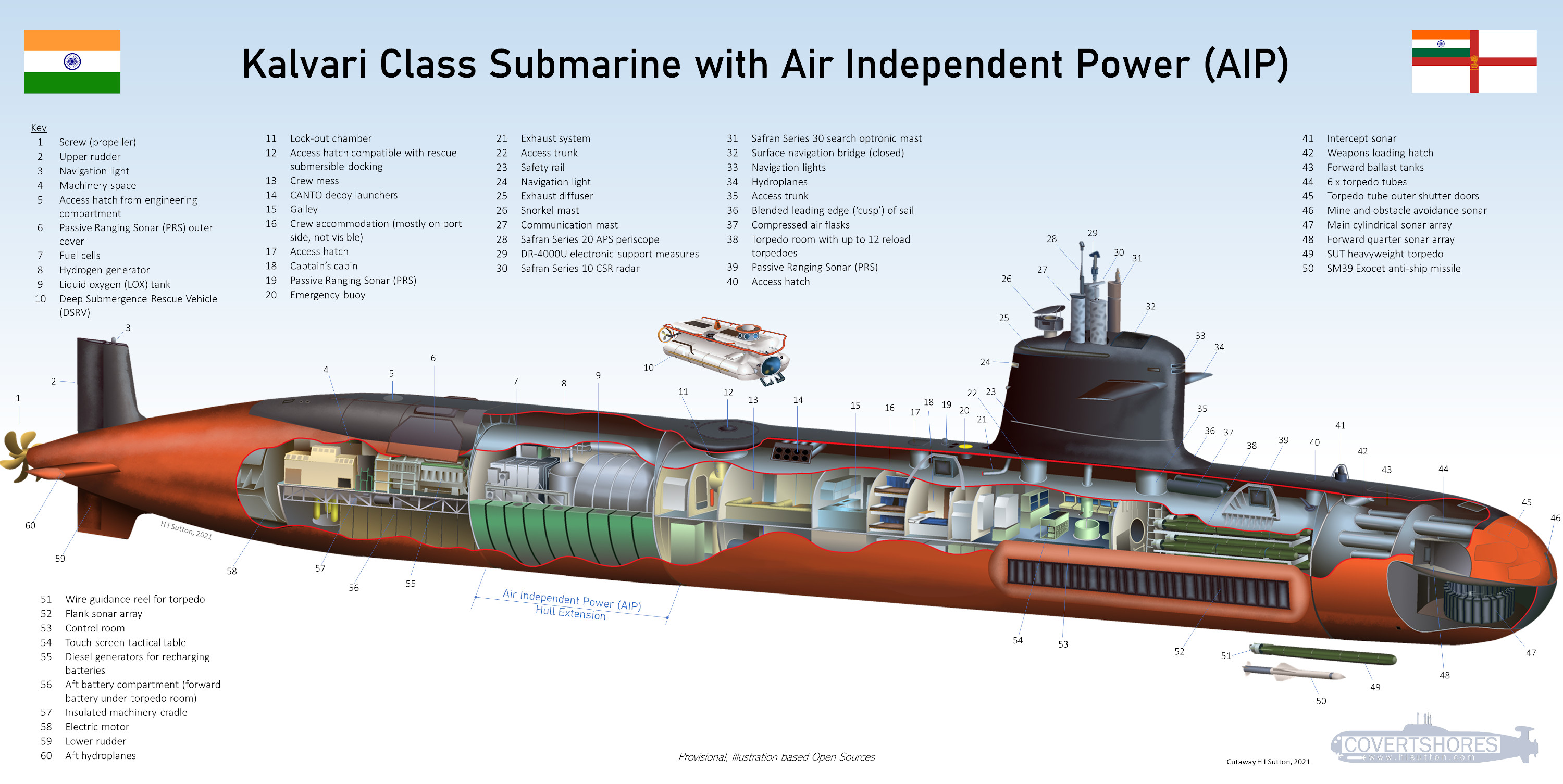 Kalvari-Class-Submarine-Cutaway (1).jpg
