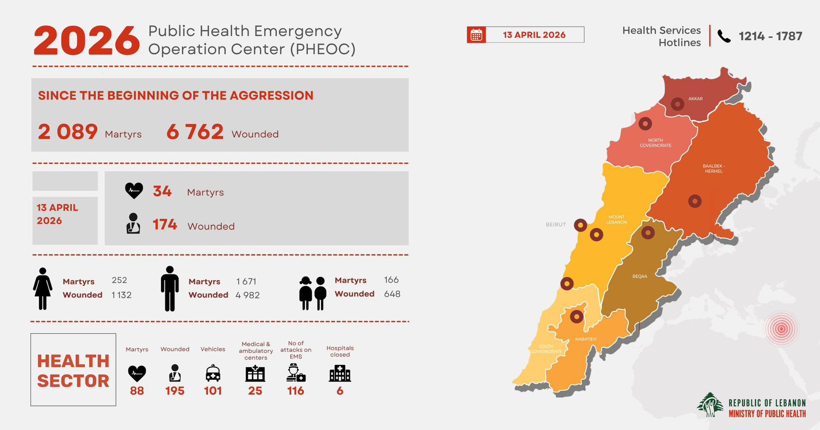 lebanese health2323.jpg