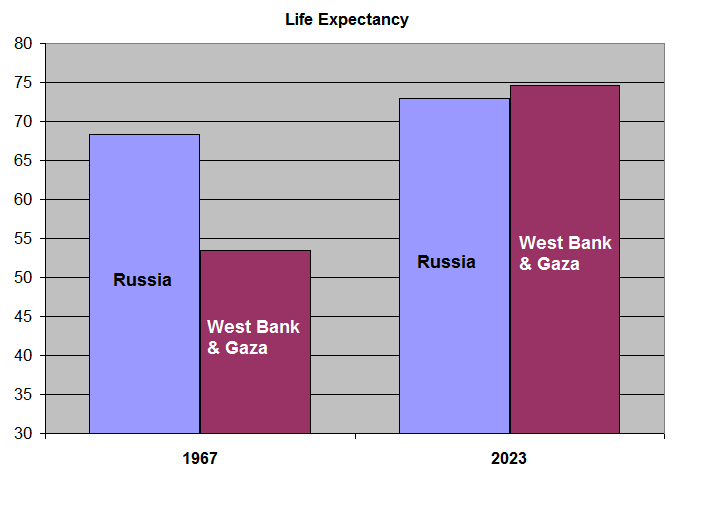 Life expectancy1.PNG