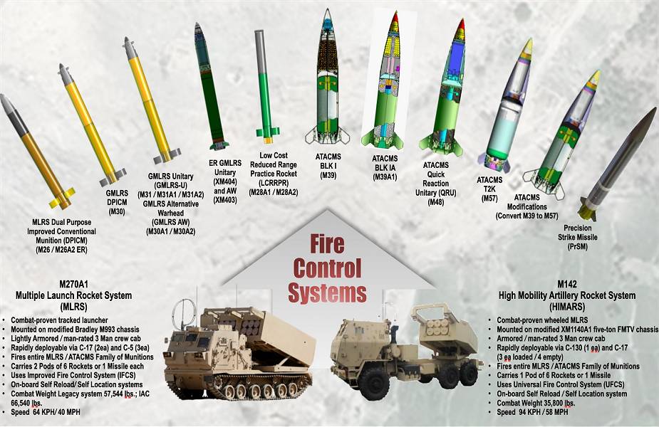 M270A1_IAC_and_M142_HIMARS_are_able_to_fire_a_wide_range_of_rockets_and_missiles_925_001.jpg