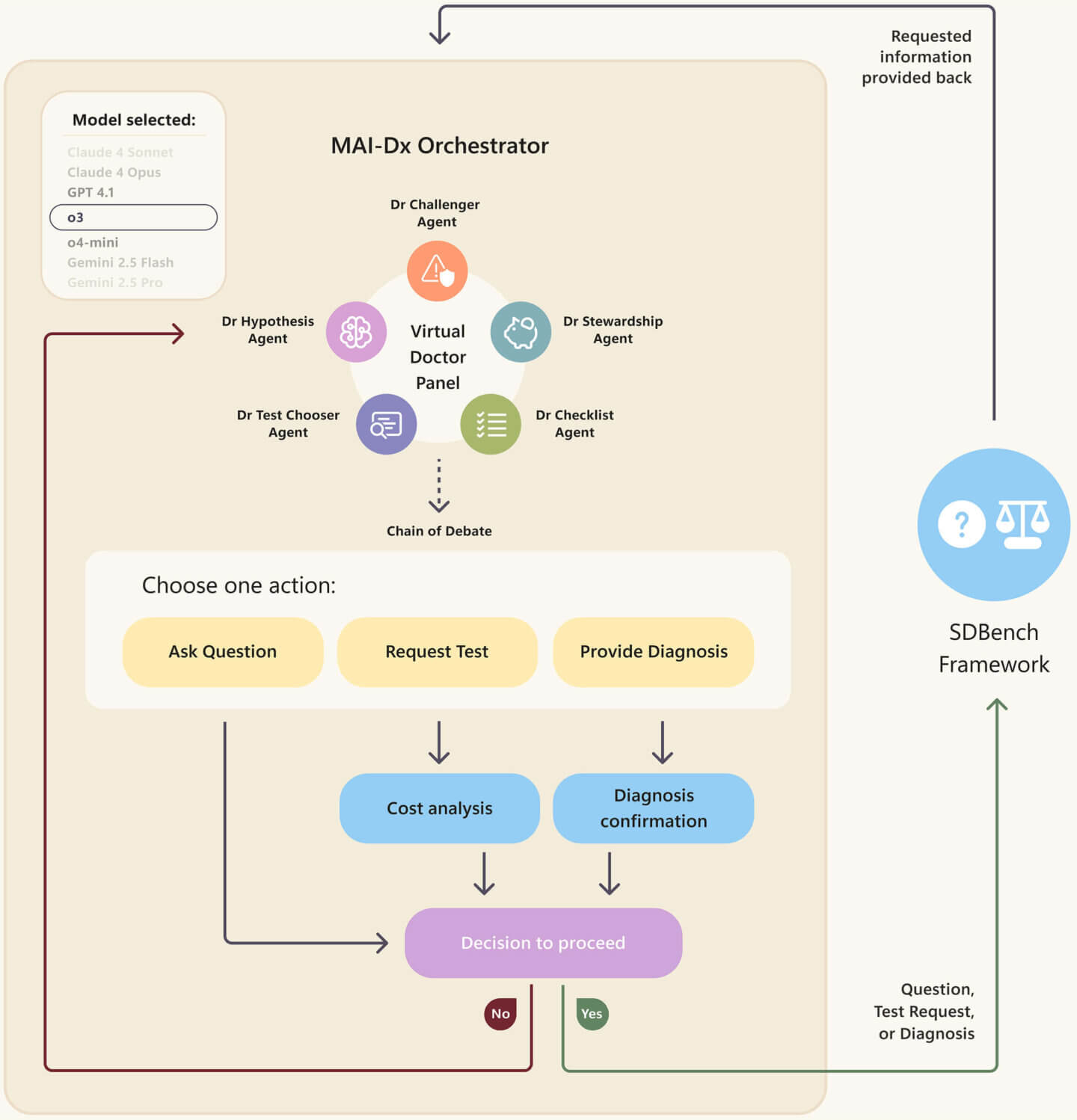 MAI-Dx-Orchestrator-v3-1-1440x1498.jpg