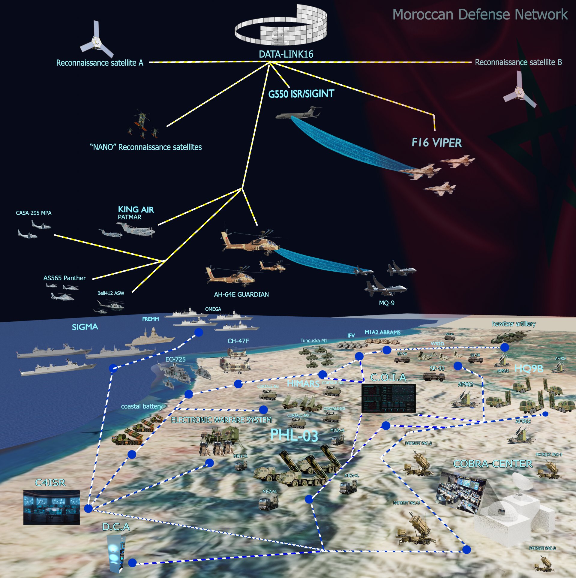 Moroccan defense network.jpg