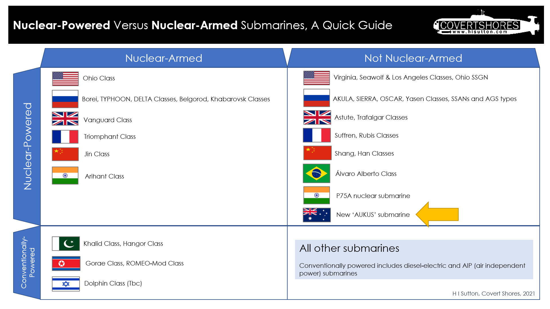 Nuclear-Submarine-Chart-Power-Vs-Armament.jpg