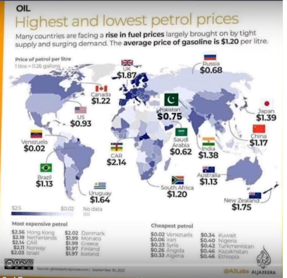 oil prices across the world.png