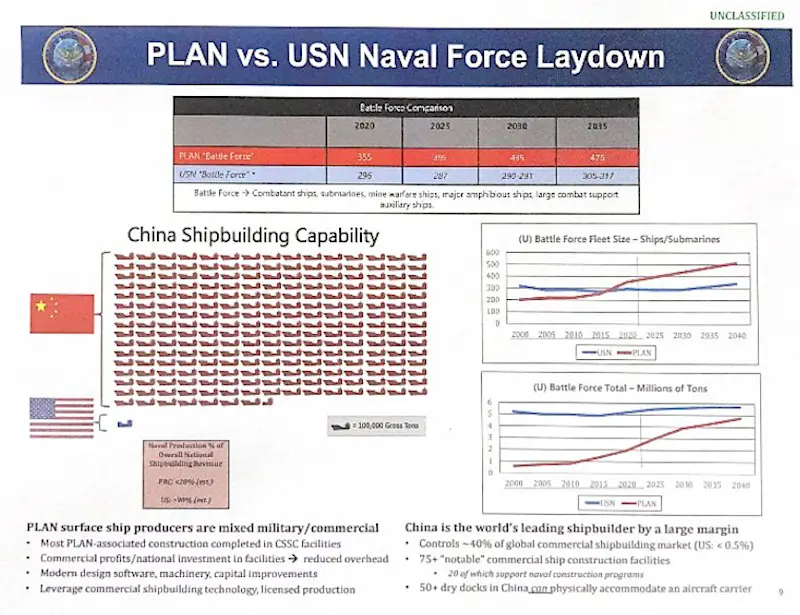 ONI-PLAN-vs-USN-Force-Laydown-Slide-cropped.png