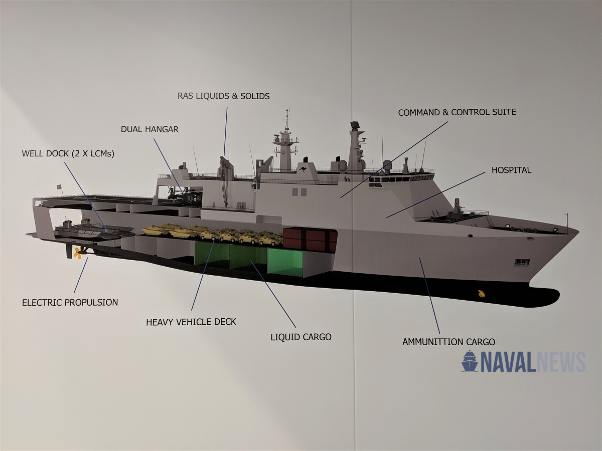 PACIFIC-2019-Navantia-Australia-Unveils-Joint-Support-Ship-Design-1.jpg