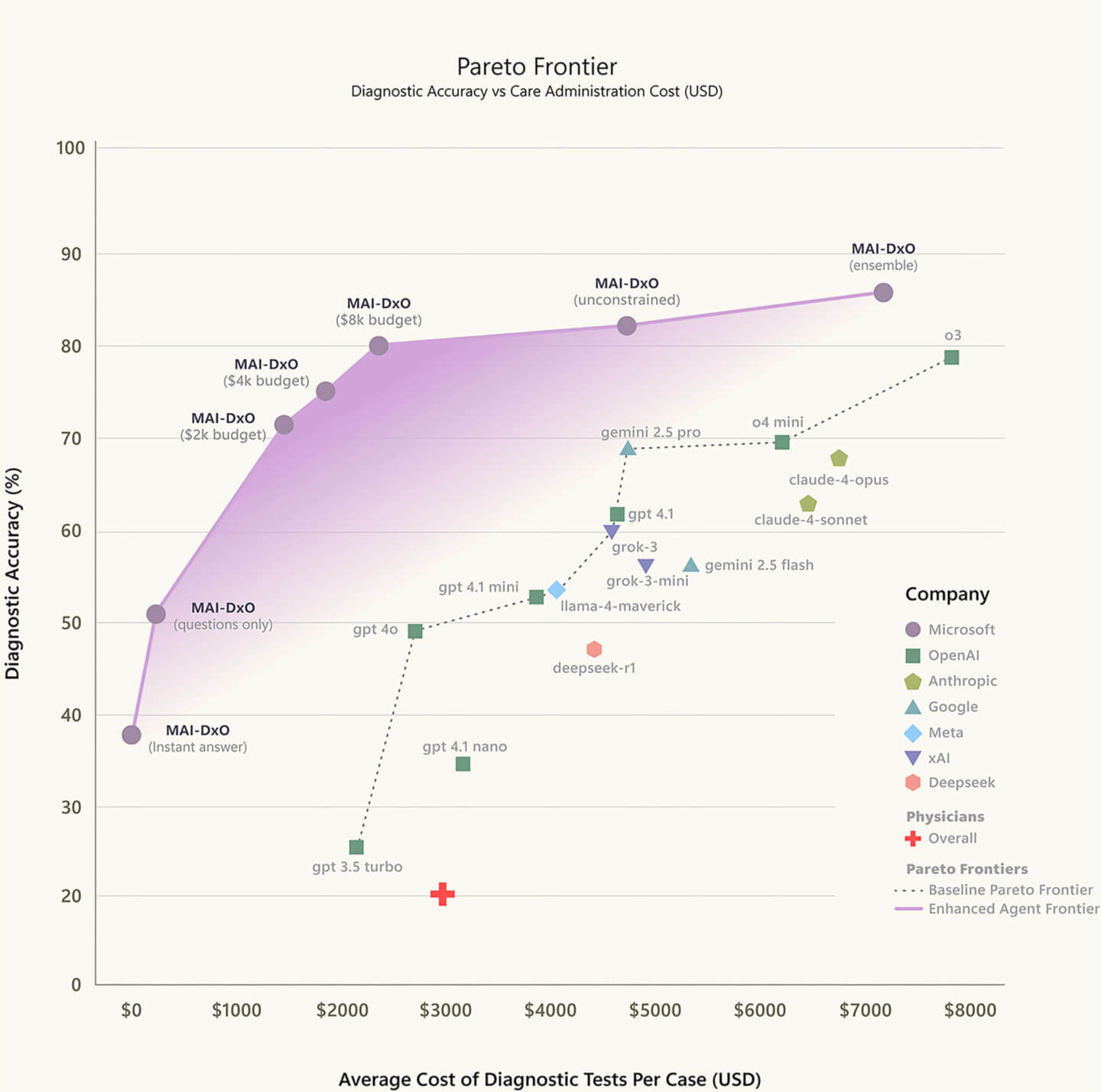 Pareto-Chart-v3-1-1440x1428.jpg