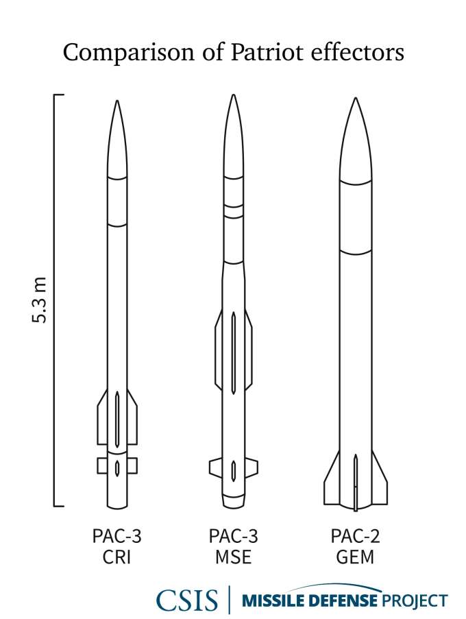 Patriot-missile-lineup-diagram-logo.jpg