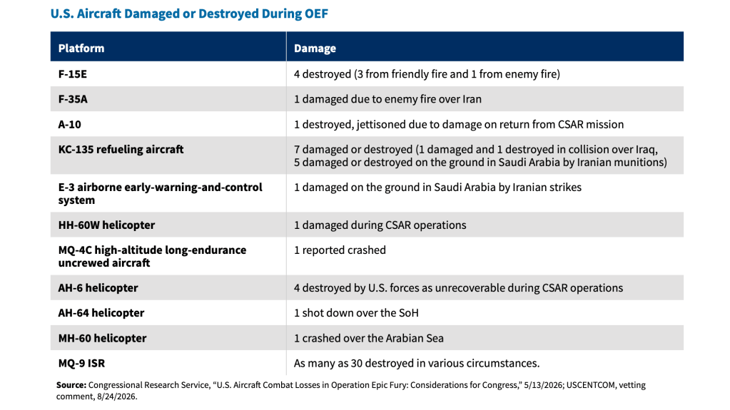 Pentagon-Lead-Inspector-General-Report-on-U.S.-Aircraft-Lost-or-Damaged-During-Operation-Epic-...png