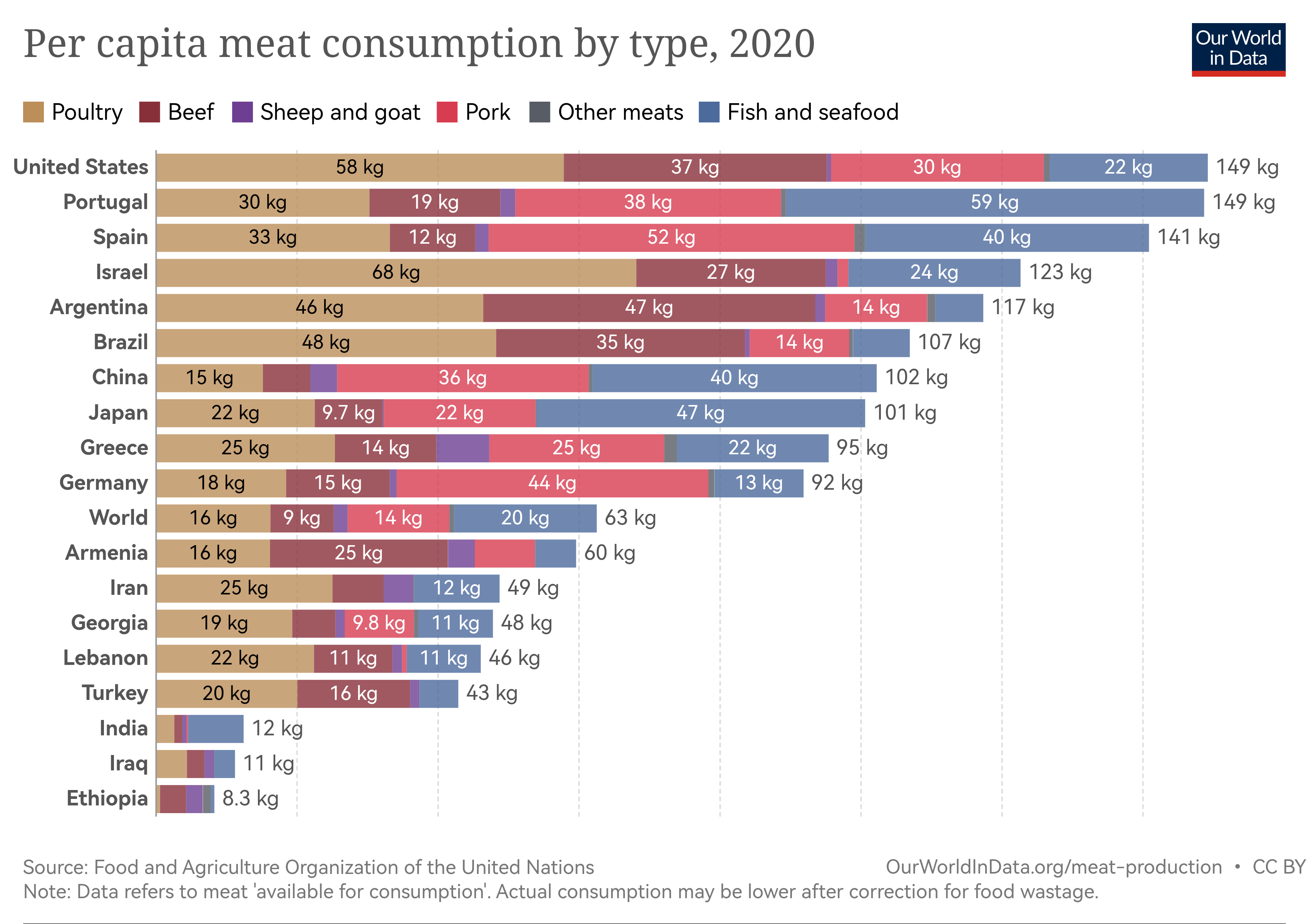 per-capita-meat-type (1).png